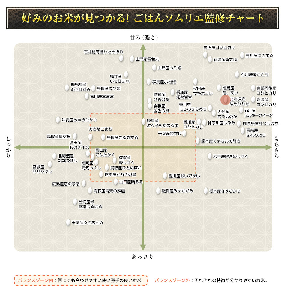 ̳ƻ Ԥ꤫14Ϣ³Aɾ 300g(2)  3ѥå ѥåơ椦ѥå 7ǯ(2025ǯ)