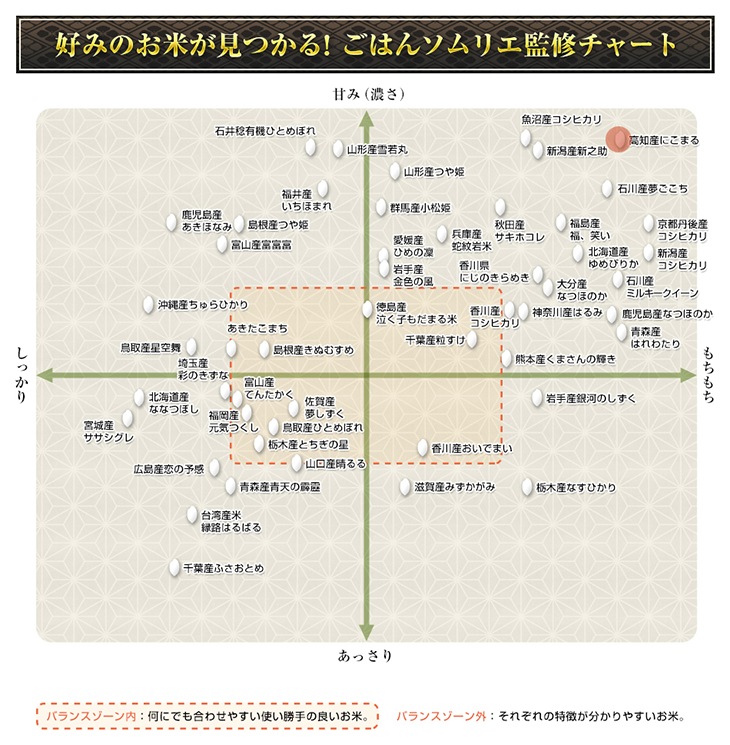  λ ˤޤܰ줪ƥƥ  ͥ޼ޡӡ9ǯϢ³Aɾ300g(2)  3ѥå ѥåơ椦ѥå£ǯ(2025ǯ)