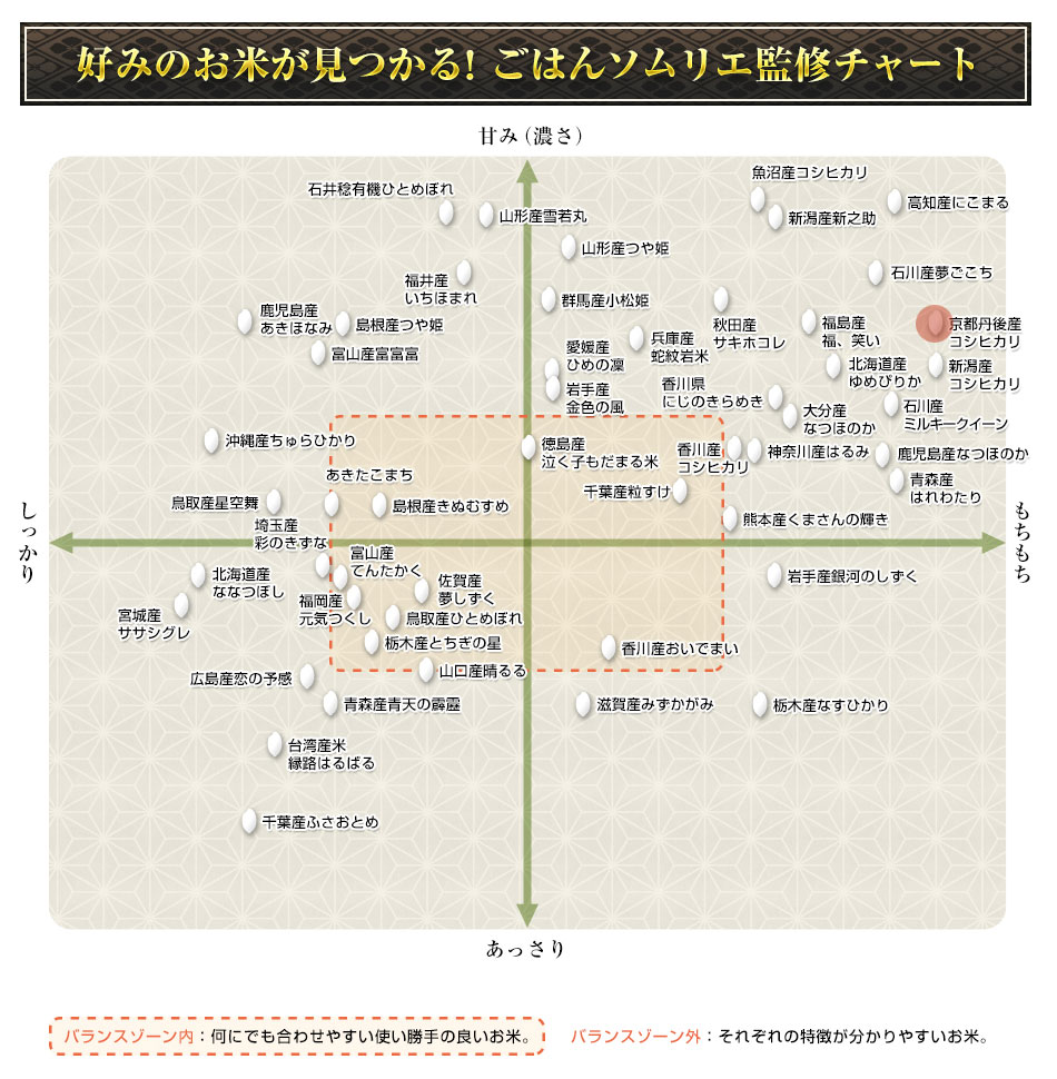  ðͿĮ Ҥ̺ݡ 300g(2)  3ѥå ѥåơ椦ѥå£ǯ(2025ǯ)