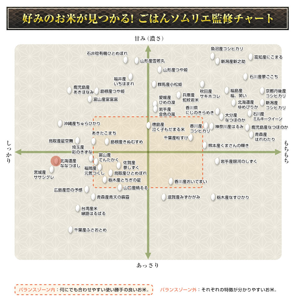  ̳ƻ ʤʤĤܤAɾϢ³15β󡪡 300g(2)  3ѥå ѥåơ椦ѥå7ǯ(2025ǯ)