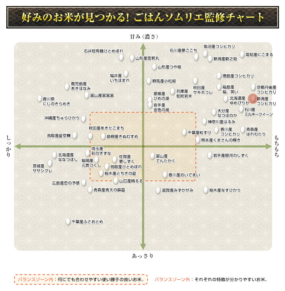 令和3年産(2021年) 新潟産 こしひかり 300g(2合) × 3パック 真空パック【白米・ゆうパケット便送料込】 | お米の通販 お米のくりや 令和3年産(2021年) 新潟産 こしひかり 300g(2合) × 3パック 真空パック【白米・ゆうパケット便送料込】 | お米の通販 お米のくりや