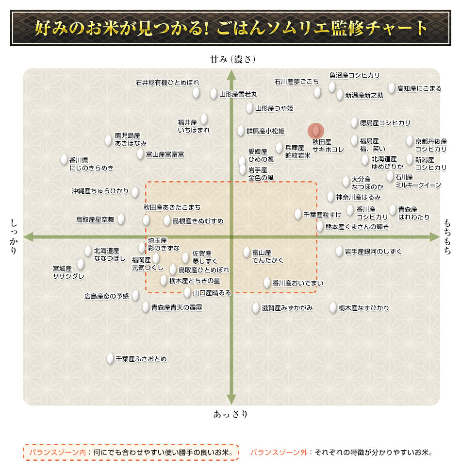 ĸ ۥ ̺ơ4ǯϢ³Aɾ 300g(2)  3ѥå ѥåơ椦ѥå6ǯ(2024ǯ)