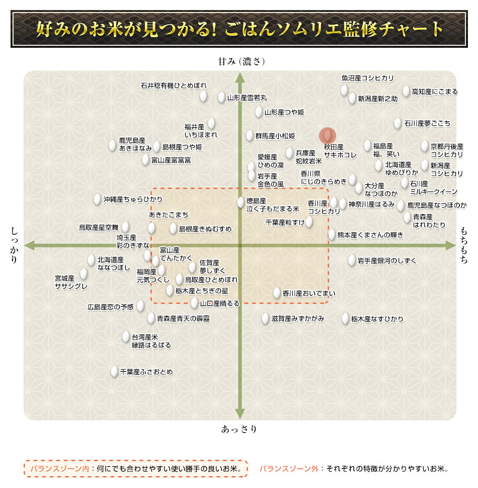  ĸ ۥ ̺ơ4ǯϢ³Aɾ 300g(2)  3ѥå ѥåơ椦ѥå£ǯ(2025ǯ)