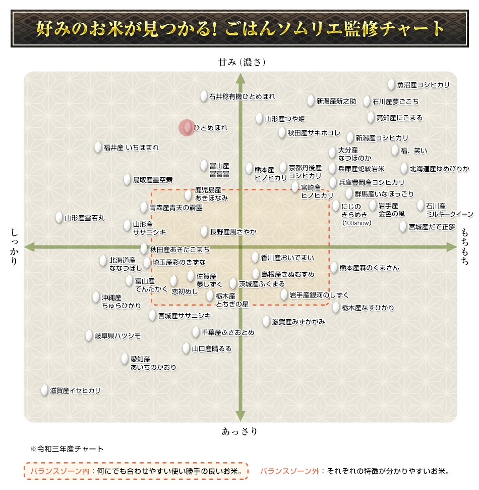 ʬ׽ ҤȤܤ ңǯϢ³Aɾ300g(2)  3ѥå ѥåơ椦ѥå6ǯ(2024ǯ)