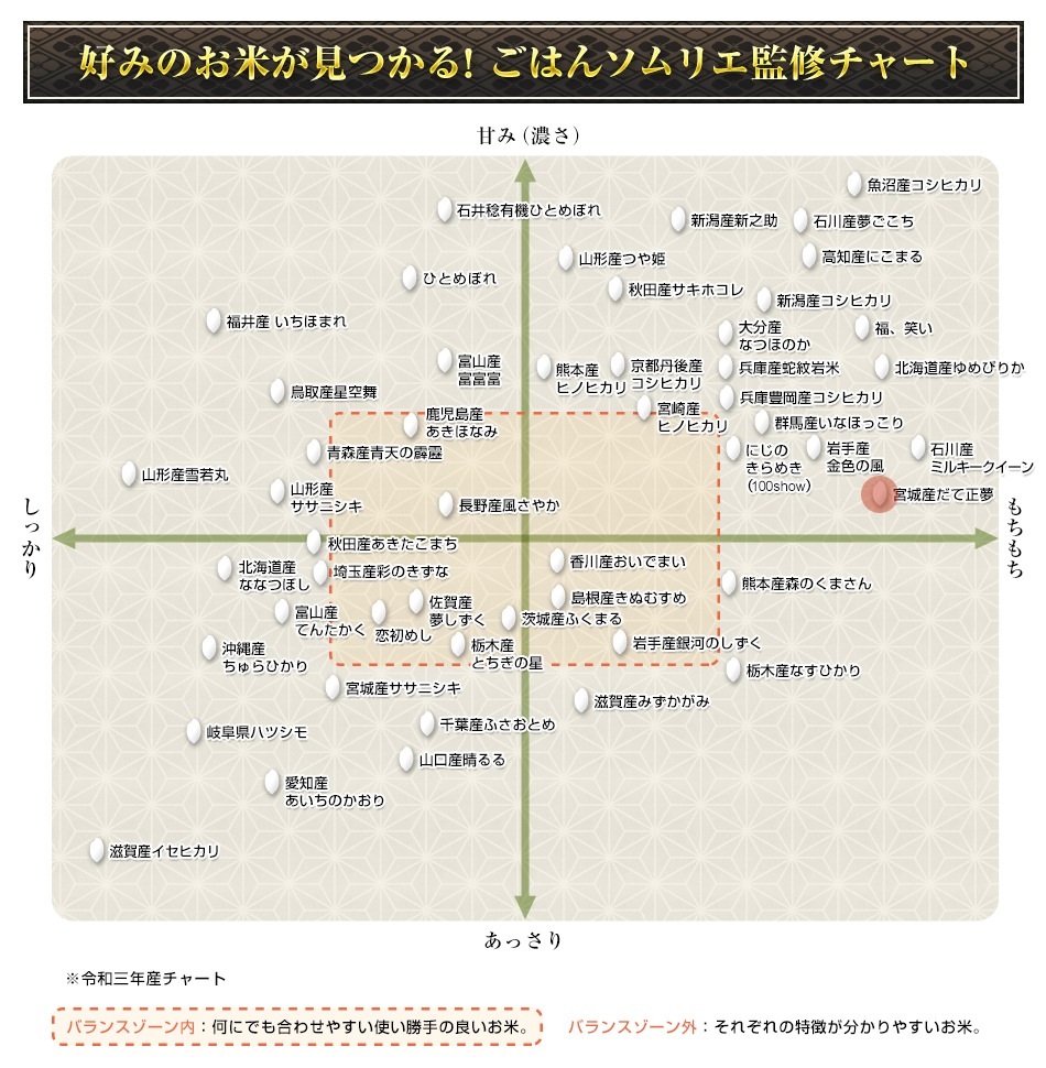 ���� �ܾ븩�� ������̴  300g(2��) �� 3�� �����ѥå������ơ��椦�ѥ��å��������������£�ǯ(2025ǯ)��