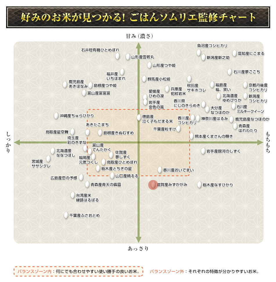  컺 ߤ 2ǯϢ³Aɾ  300g(2)  3ѥå ѥåڤ椦ѥå̵£ǯ(2025ǯ)