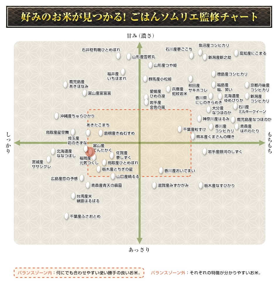  ٻ Ƥ󤿤300g(2)  3ѥå ѥåơ椦ѥå7ǯ(2025ǯ) 