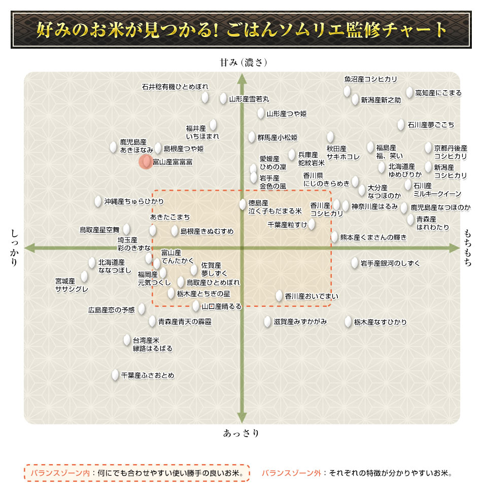 �ٻ����� ������ 300g(2��) �� 3�ѥå� �����ѥå������ơ��椦�ѥ��å��������������£�ǯ(2025ǯ)��