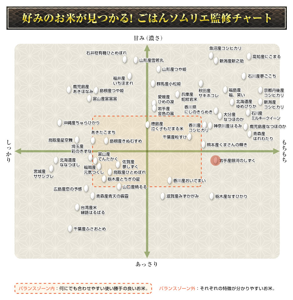  긩 ϤΤ  ǥӥ塼7ǯϢ³Aɾ 6kg2kg3ޡˡ̵ۡ¨в١ۡޤǽŶ£ǯ(2025ǯ)