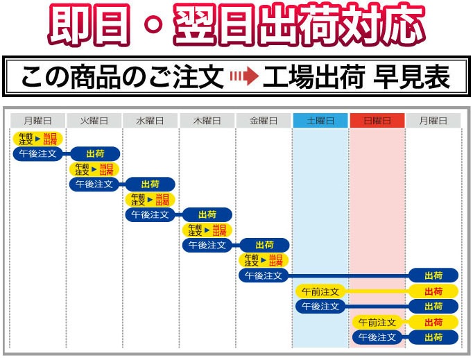  Ŀ ŷ  2kg(2kg1) ޤǽŶۡ¨в١£ǯ(2025ǯ)