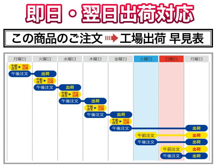 7Τ꤯ۺ̻ ̤Τ ơ10kg2kg5ޡ ̵ۡ¨в١ۡޤǽŶ£ǯ(2024ǯ)