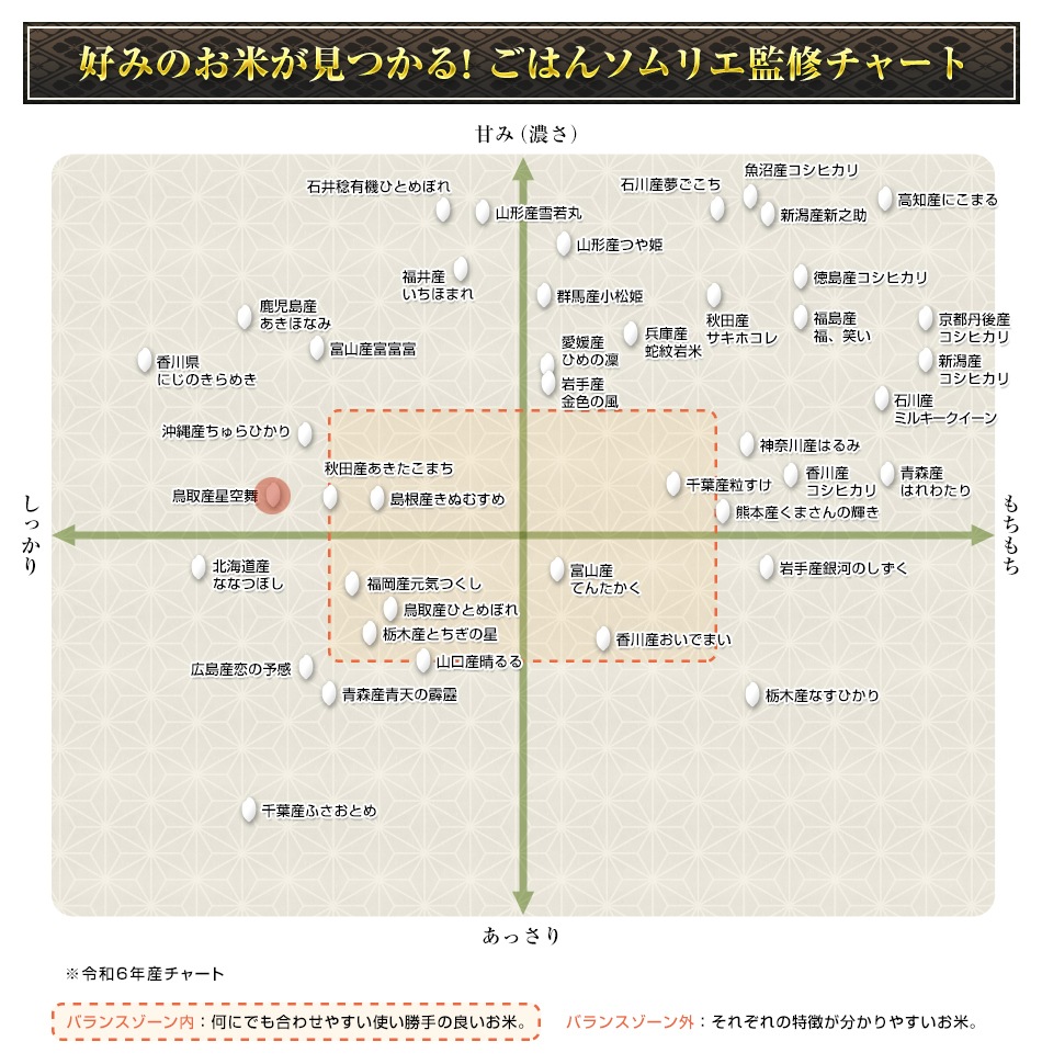 Ļ踩  300g(2)  3ѥå ѥåơ椦ѥå6ǯ(2024ǯ)