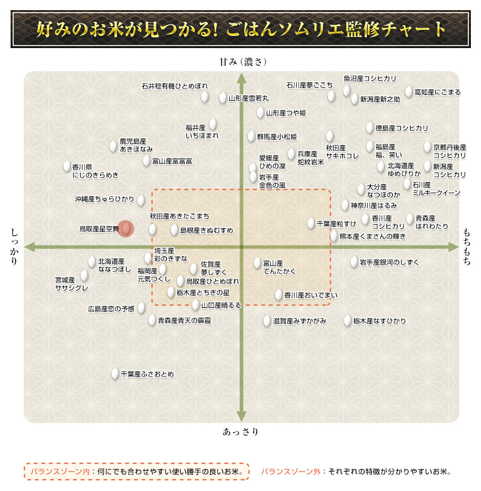 B*B様 令和6年産　水稲うるち米　玄米　星空舞　30kg 保有米 令和6年産☆鳥取県産 星空舞（ほしぞらまい）／JA鳥取西部地域