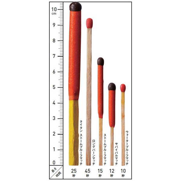 マッチ 14ポンド 新品未使用 箱有 ストーム Match SANDBOX CLASSIC 2.0 SNOW ASIA FIT ーEpoxy Run ー（GLOSS） | FIELDGATE