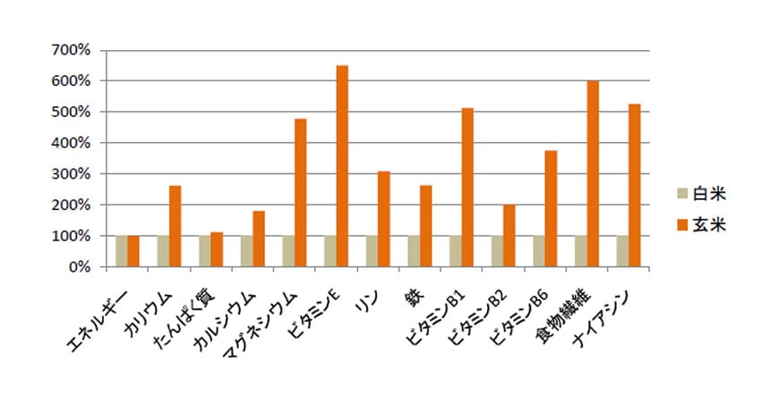 ڿơ 彣Τ 7ǯ 縩ʤĤۤΤ 15kg
