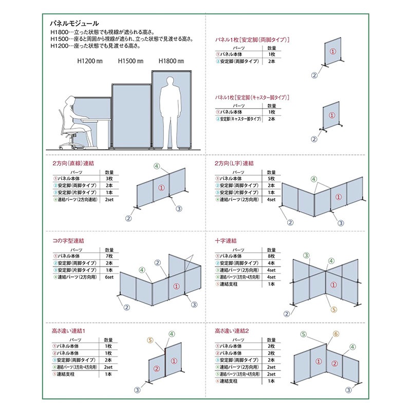 全面透明パネル　PSA-1509F