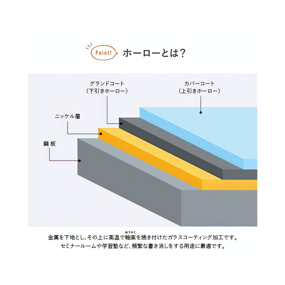 片面脚付きホーロー板面ホワイトボード（無地）（W1800×H905）  WHO-1890