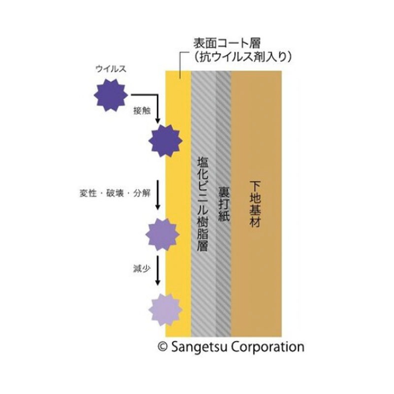 抗ウイルスタイプ　単体アルミパーティション　TPA-V1809B