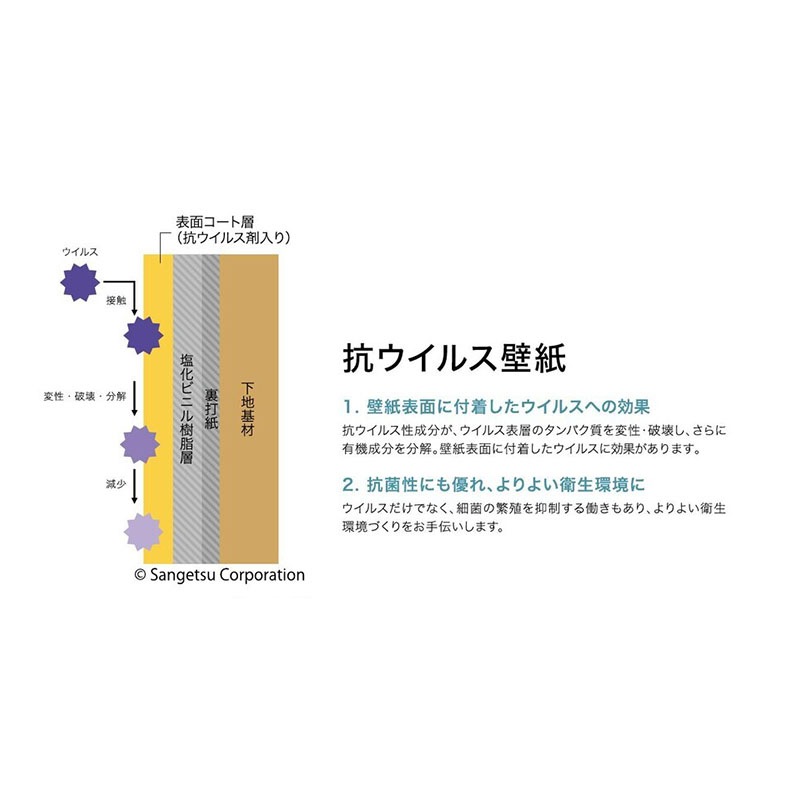 抗ウイルス三ツ折衝立　VNR-66K