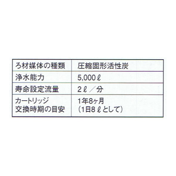 磨水II・IIs の交換カードリッジ HV-98MP500 送料無料