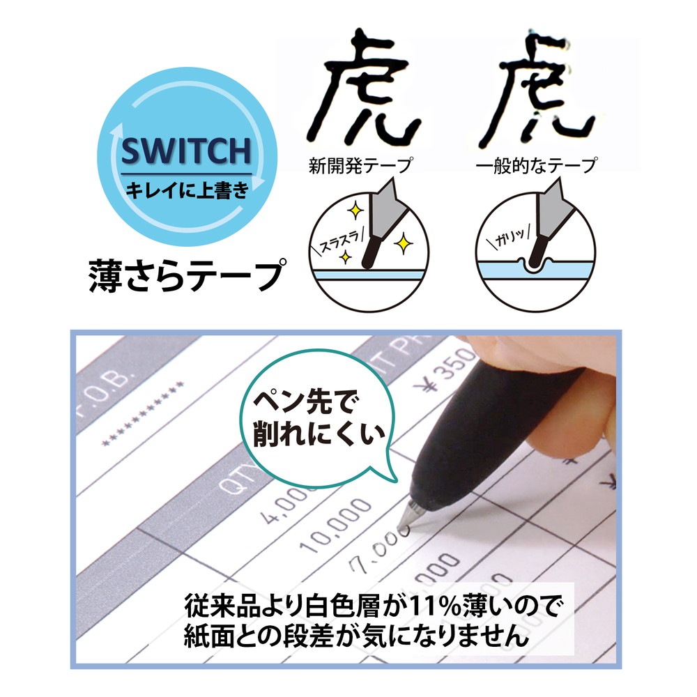 (まとめ) プラス 修正スイッチ 抗菌 WH1515AB 簡易包装 〔×30セット〕 まとめ) プラス 修正スイッチ 抗菌 WH1515AB 簡易包装 〔×30セット〕