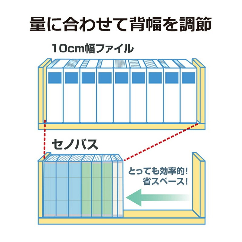 ふみページ プラス(PLUS)背幅伸縮フラットファイル セノバス EX PP 樹脂とじ具 A4
