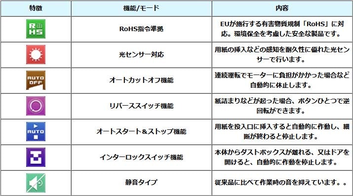 アコ・ブランズ accobrands シュレッドマスターサイレント GSHM3120M