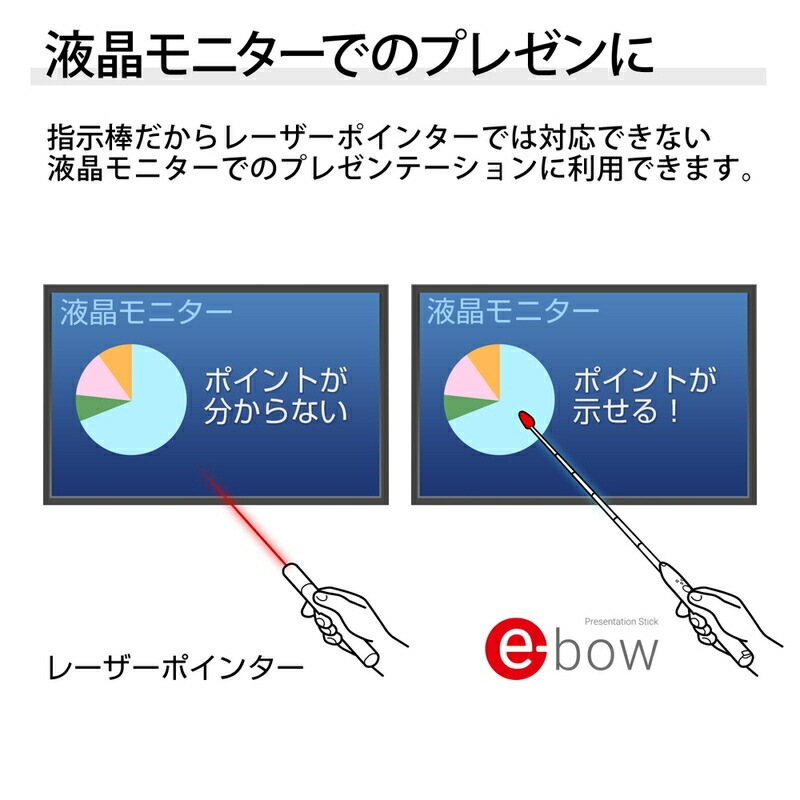 プラス(PLUS) 指示棒 レーザーポインター プレゼン機能付 e-bow