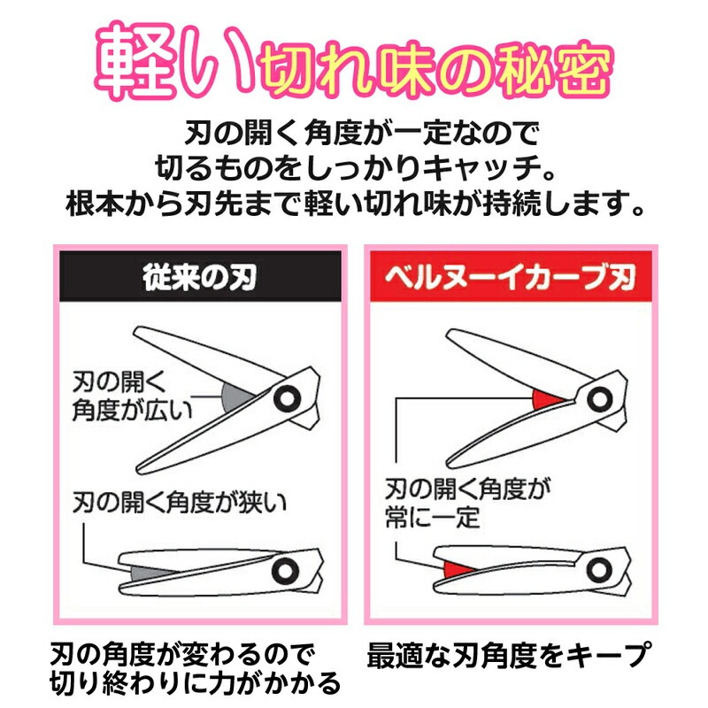 プラス(PLUS) はさみ フィットカットカーブ ジュニア フッ素コート