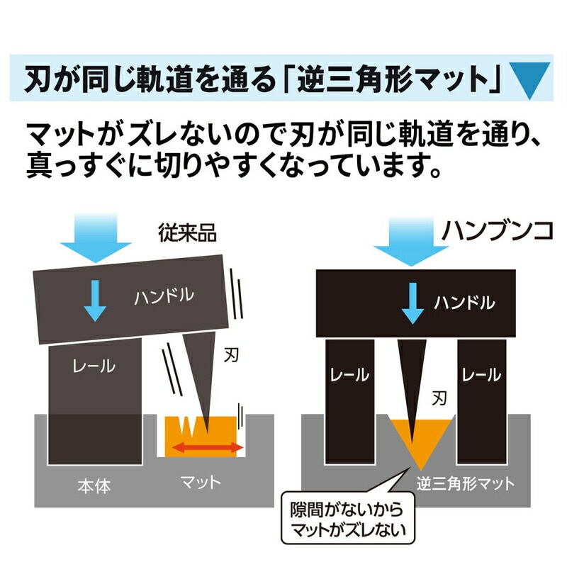 プラス(PLUS) スライドカッター ハンブンコ 専用カッターマット A4用