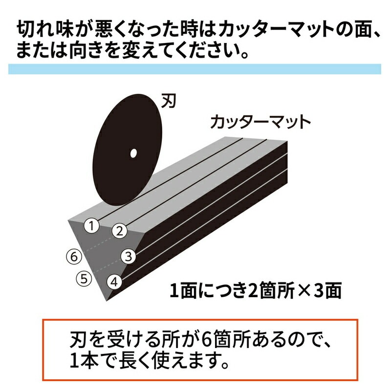 プラス(PLUS) スライドカッター ハンブンコ 専用カッターマット A4用