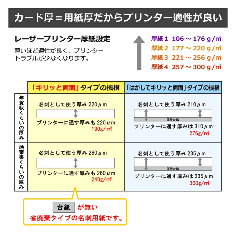 プラス(PLUS)マルチ用 いつものカード「キリッと両面」名刺・表示用