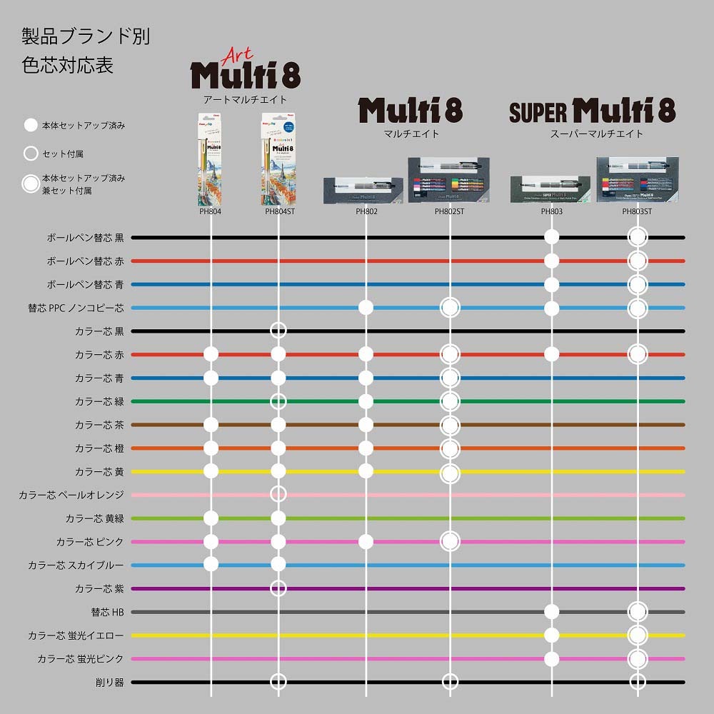 ぺんてる pentel マルチエイト用カラー芯 PH804 12色セット 804CH2-12