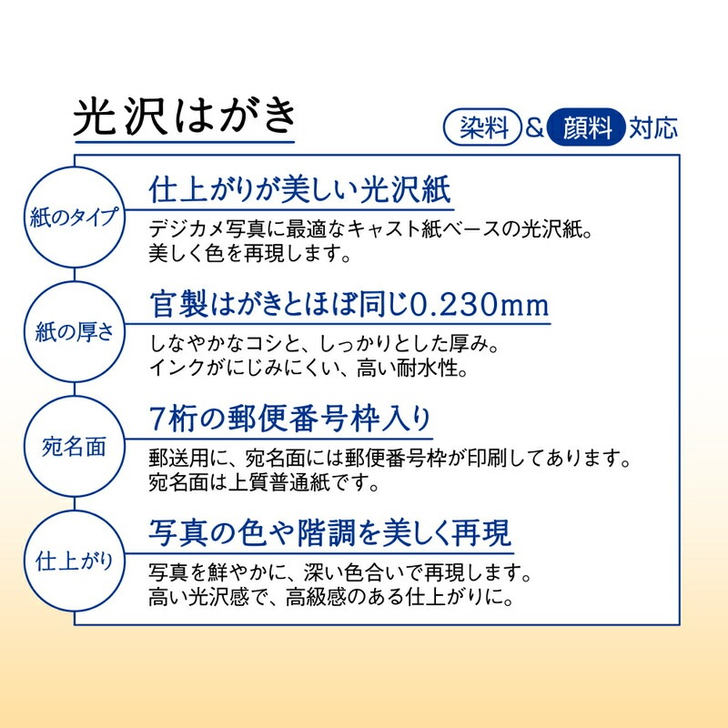 プラス(PLUS) インクジェット用紙 光沢はがき 100枚入 徳用 IT-100P-GC 