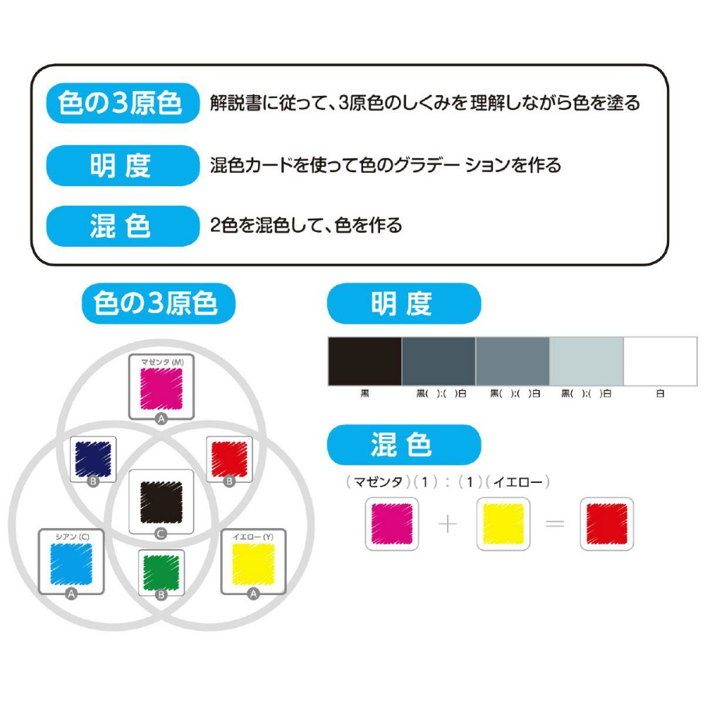 原色図解　工芸技法百科全書 全四巻 アーテック 色の3原色・混色学習シート #13148 図工 工作 クラフト