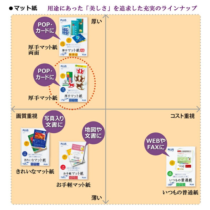 イルフォード インクジェット用紙 マットコットンメディナ 厚手 マット 1118mm×15mロール 3インチ 433248 返品種別A マットコットンメディナ A4 50枚 イルフォード インクジェット用紙