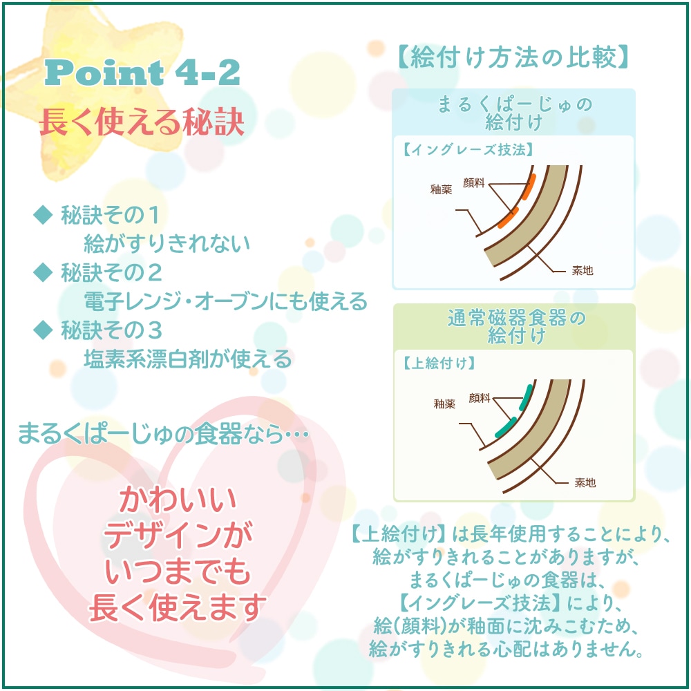 ピーターラビット TM 両手カップ【Fruit＆Veg】