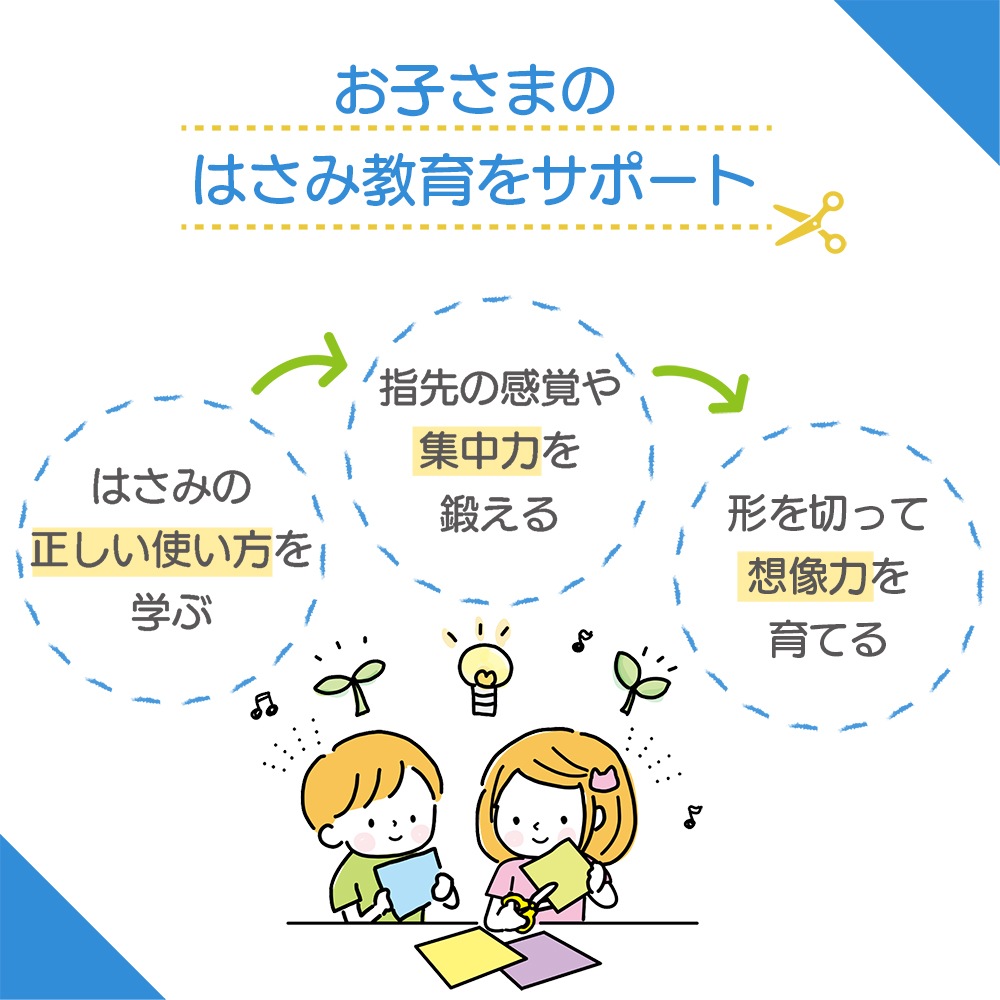よく切れるのにあぶなくない、2才からのはさみ《きっちょん》 安心 安全 簡単 入園 保育園 幼稚園 練習 かわいい 初めて ステンレス お勉強 工作 家庭学習 図工 知育 お道具箱 男の子 女の子 プレゼント 子供向け よく切れる スプリング ケガしにくい 職人仕上げ 補助