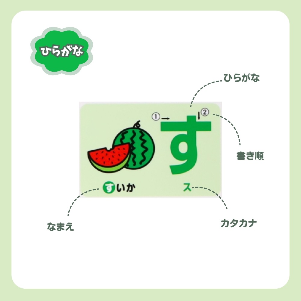 おふろで楽しくお勉強 《おふろでおけいこ》おふろ ひらがな ABC すうじ 幼児知育 お風呂教材 お風呂おもちゃ 知育玩具 幼児ひらがな 幼児アルファベット 幼児数字 幼児おけいこ ママ向け知育 入浴学習 幼児教育