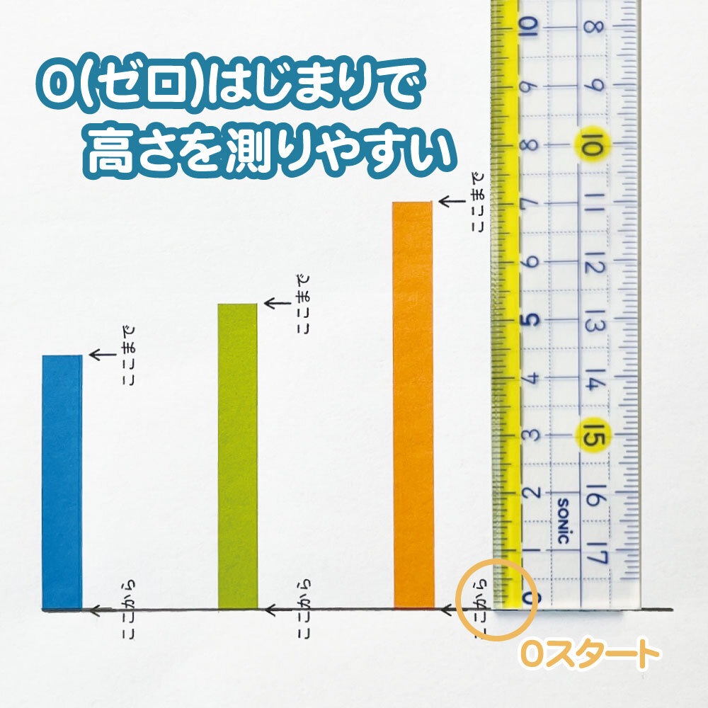 授業で役立つ機能がいっぱい！《楽しく学習定規 直線定規 15cm》 算数 数学 小学生 中学生 学習 塾 受験 直線 高さ 低学年 高学年 シンプル 学校対応 線がひきやすい 見やすい 方眼 マス目 筆箱 プラスチック 幼児