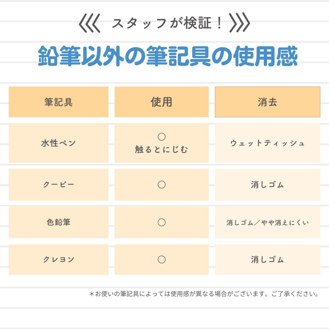 何度でも！書いて消せるお勉強下敷き《 書き消しできる下敷き アルファベット・ローマ字》 したじき 単語 タイピング 練習 勉強 学習 書き順 書き方 練習 知育 学校 塾 文房具 文具 小学生 中学生 なぞり書き 鉛筆 プラスチック
