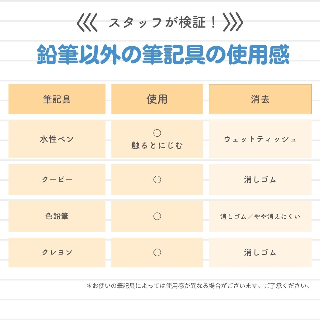 何度でも！書いて消せるお勉強下敷き《 書き消しできる下敷き アルファベット・ローマ字》