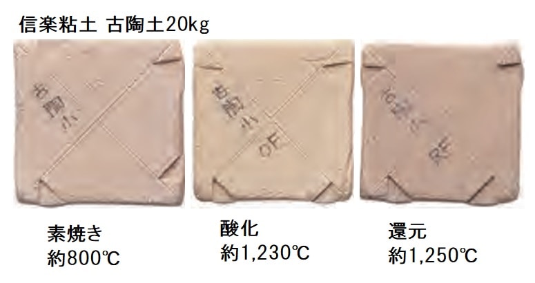 粘土／Aシリーズ 信楽粘土（古陶小）／20㎏＜送料別途 確認後ご連絡