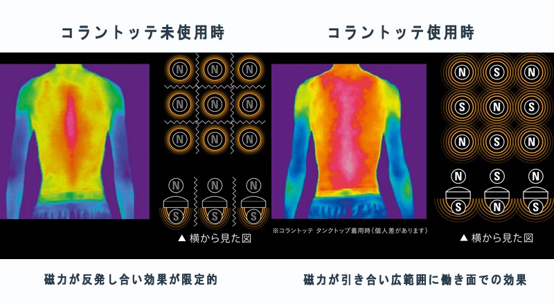 【綺麗め】構造医学研究財団　体圧反応座板　姿勢を良くする　座布団 綺麗め】構造医学研究財団 体圧反応座板 姿勢を良くする 座布団