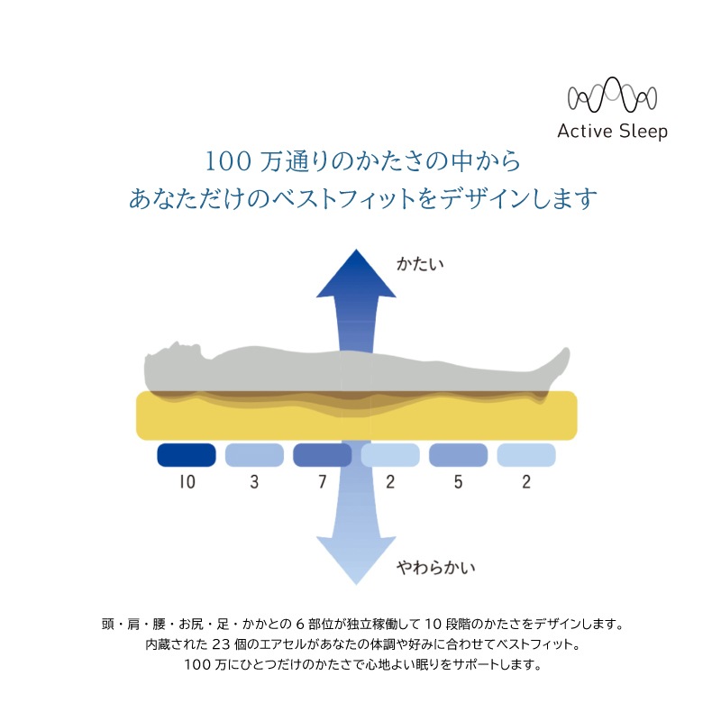 �ڥѥ�ޥ���ȥ٥åɡۥ����ƥ��֥��꡼�ץޥåȥ쥹+���ʥ饤������+���ѥͥ��ա����ߥ��֥�MW-C700NNA��RC-2020