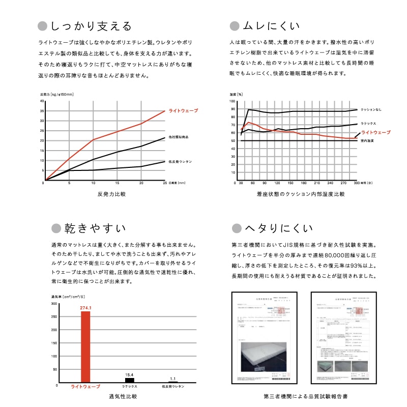 ڥ⡼֥ 2ͳݤե160cmLibertyХƥС󥰻͡