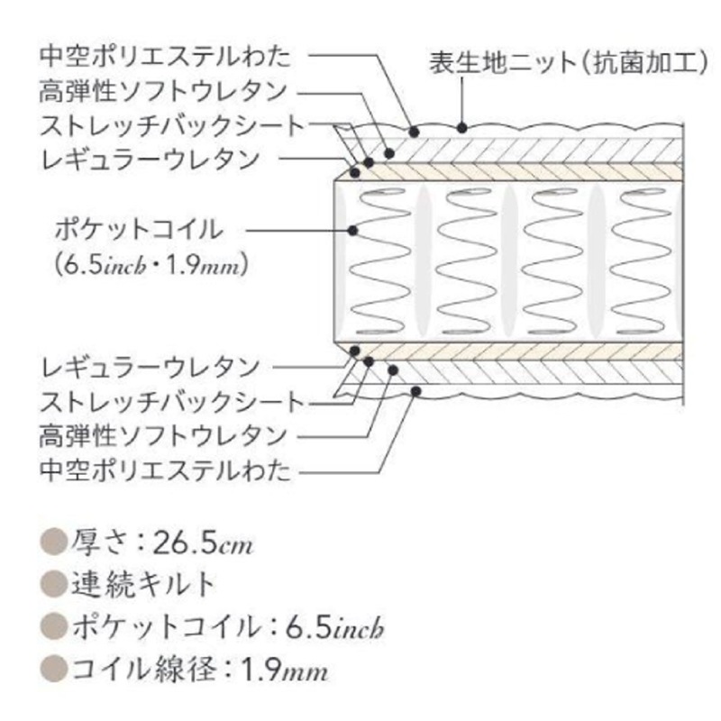 ����桼���ȶ���ڥ���󥺡ۥ��󥰥�٥åɥ��åȡʥ�å������סˡ��ޥåȥ쥹6.5�����������ǥ�Х�塼�ԥ����ȥåס��ե졼�� �ܥå�����  ����������ݥ��оݳ�