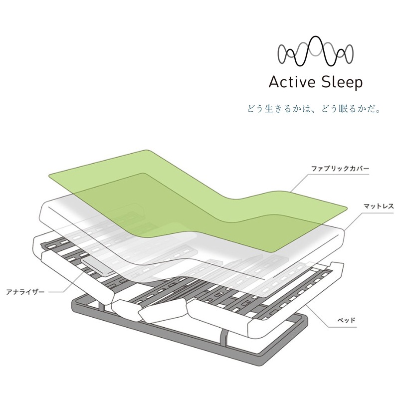 �ڥѥ�ޥ���ȥ٥åɡۥ����ƥ��֥��꡼�ץ٥å��� �٥åɥѥå�(���󥰥�ˡ�RE-ZBS73N��RE-ZBS33N