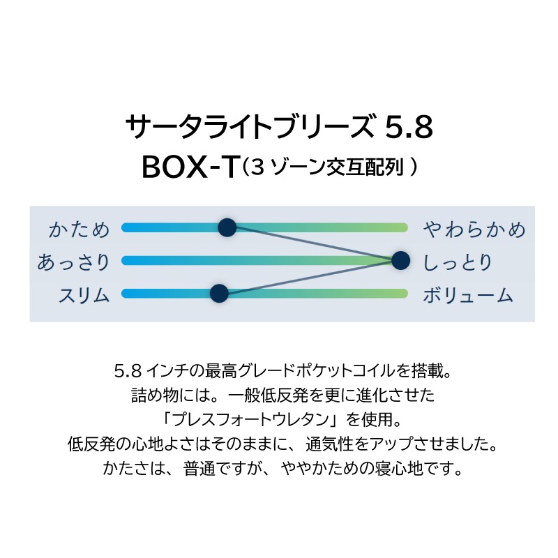 �ڥ������ۥ��󥰥륵�������ޥåȥ쥹�Τ�  �饤�ȥ֥꡼��5.8BOX-T