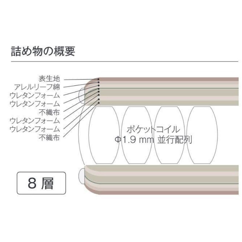 �ڥɥ꡼��٥åɡۥ��󥰥륵�������ޥåȥ쥹�Τߡ��ɥ꡼��ݥ��åȡ��ѥ��� F1-P�������꡼�� �񻺲ȶ�